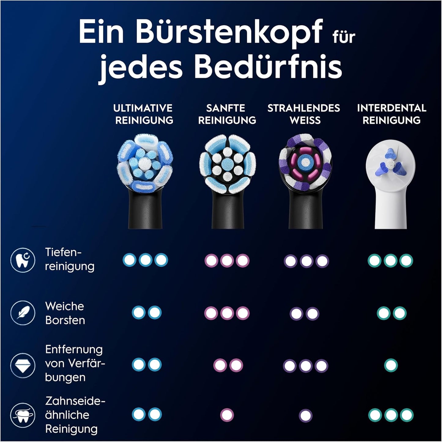 Oral-B iO Ultimate Cleaning Electric Toothbrush Heads 8 Pack